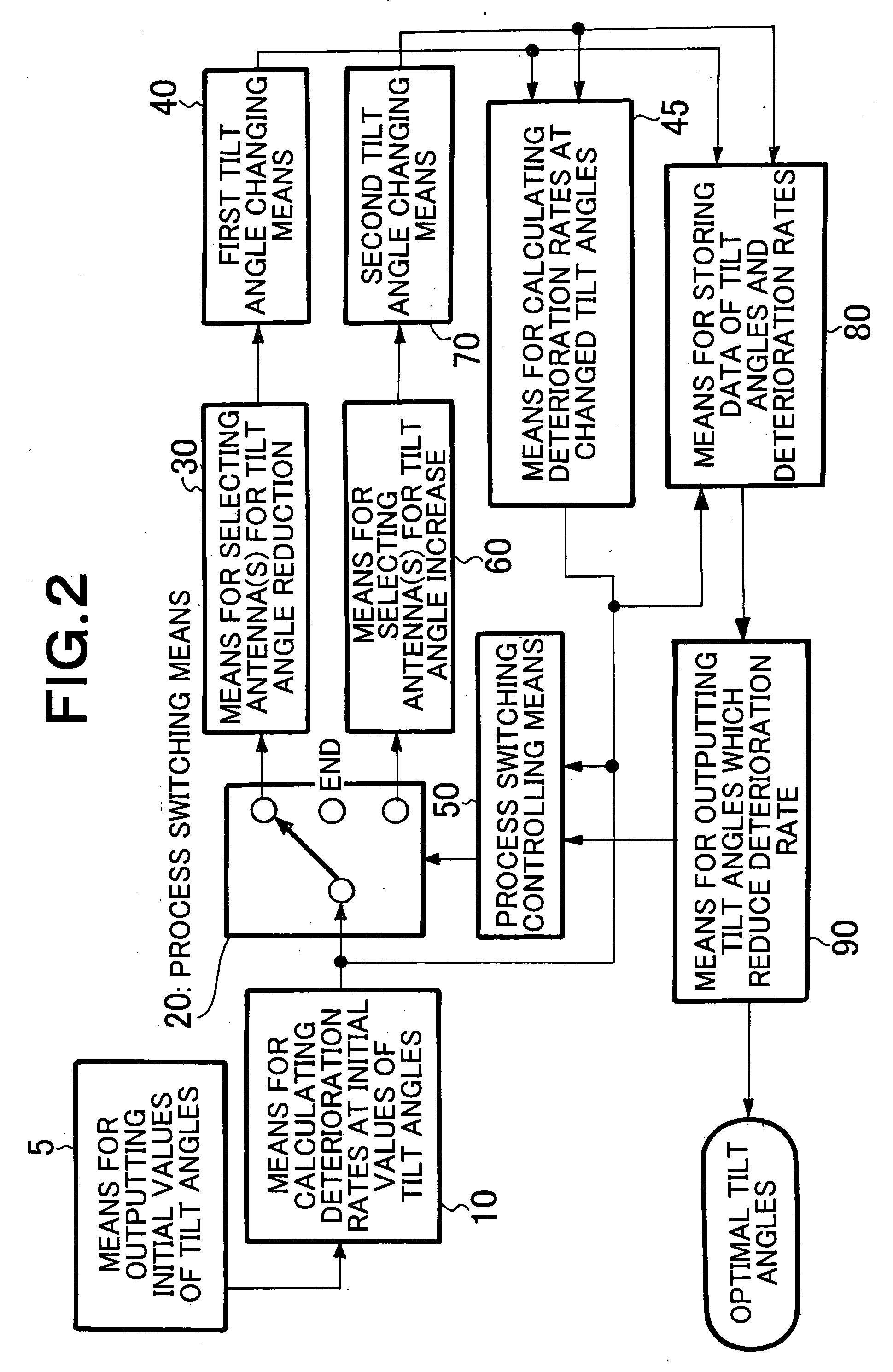 Method for deciding tilt angle of antenna in radio communication system and apparatus for deciding the same