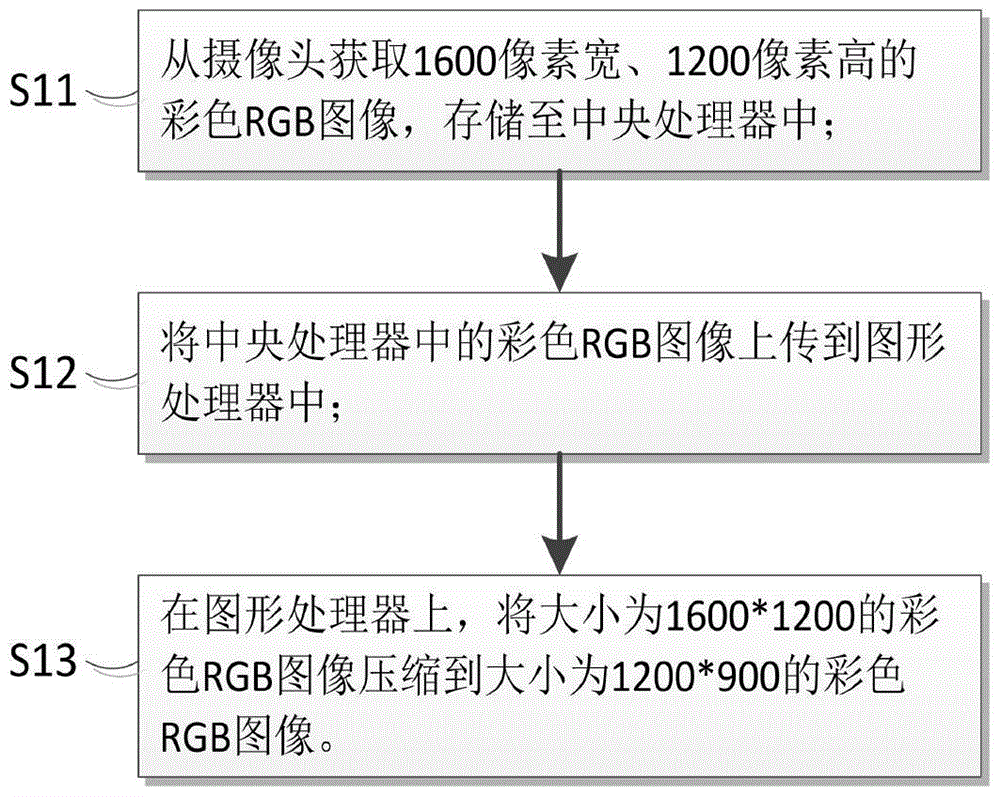 Image processor-combined algorithm for speed restriction board detection during automatic driving