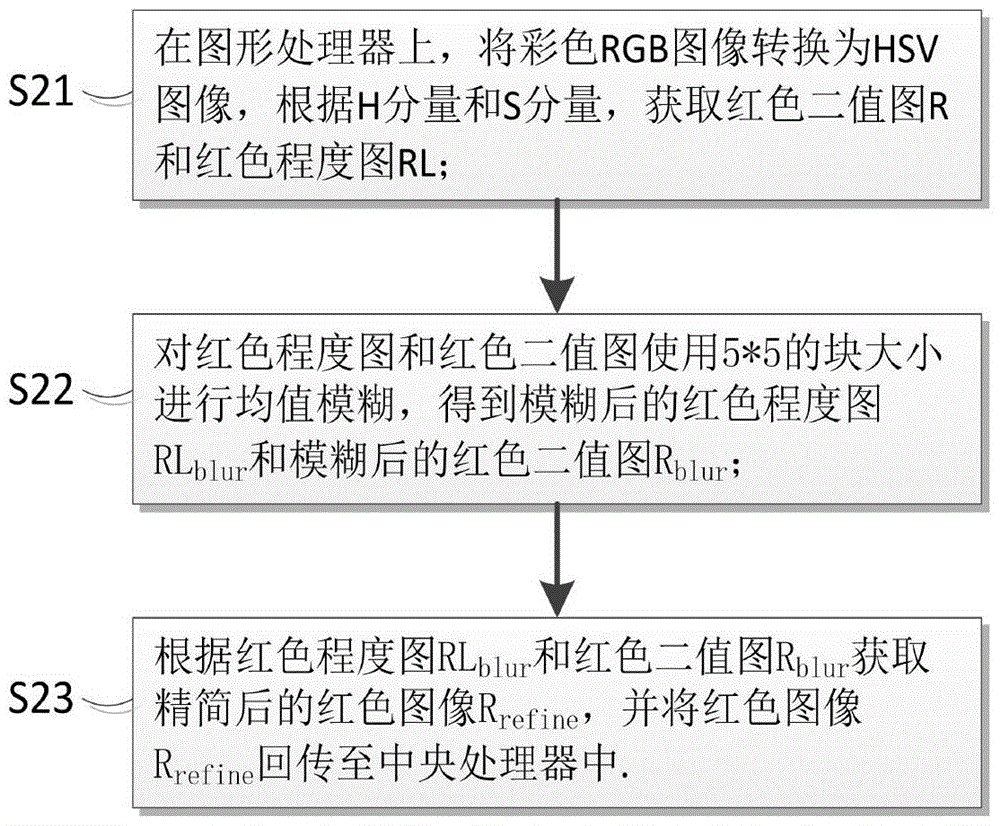 Image processor-combined algorithm for speed restriction board detection during automatic driving