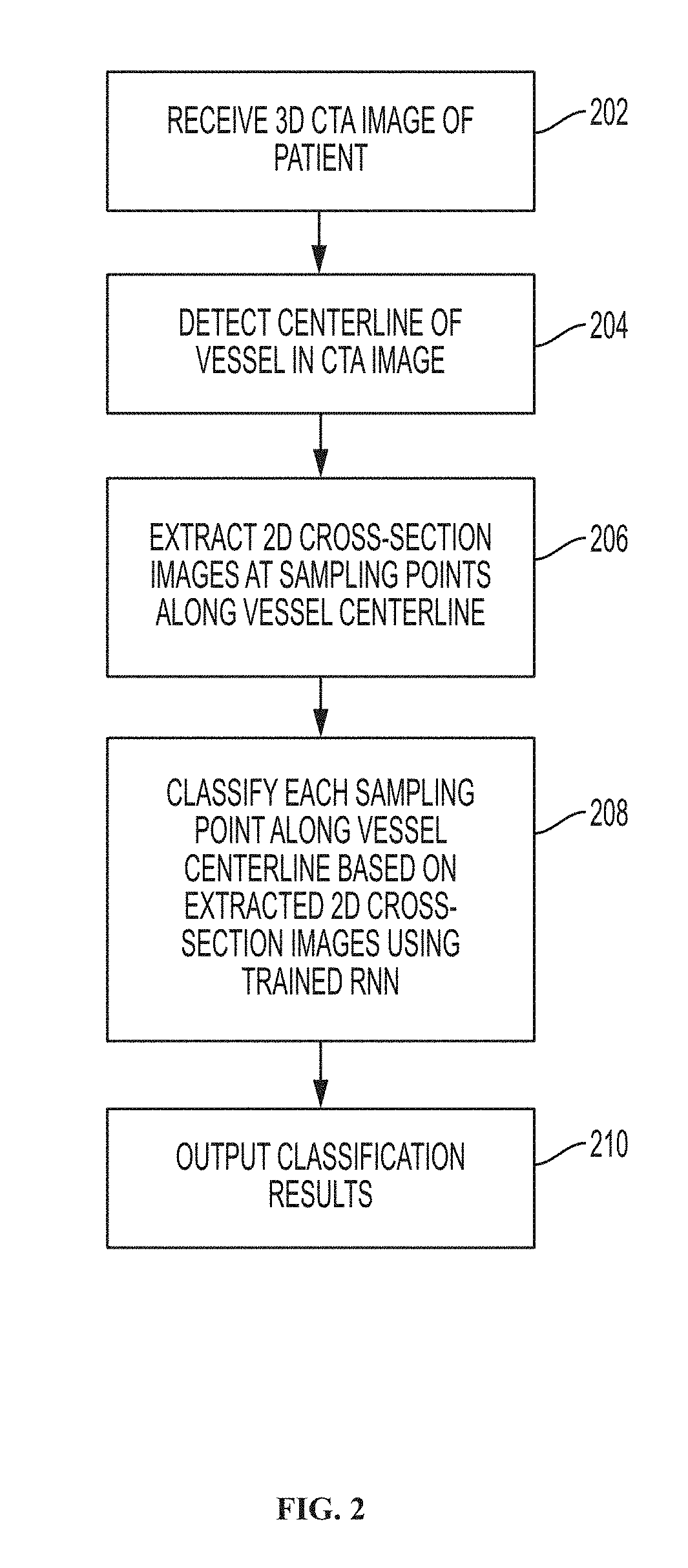 Method and system for vascular disease detection using recurrent neural networks