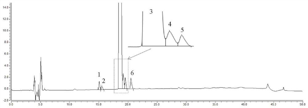 A detection method of ricazazole related substances