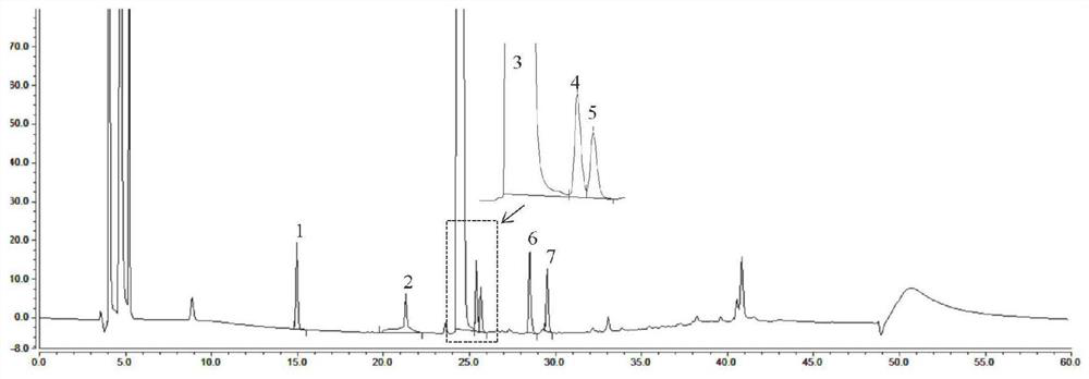 A detection method of ricazazole related substances