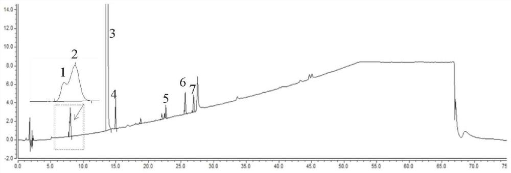 A detection method of ricazazole related substances