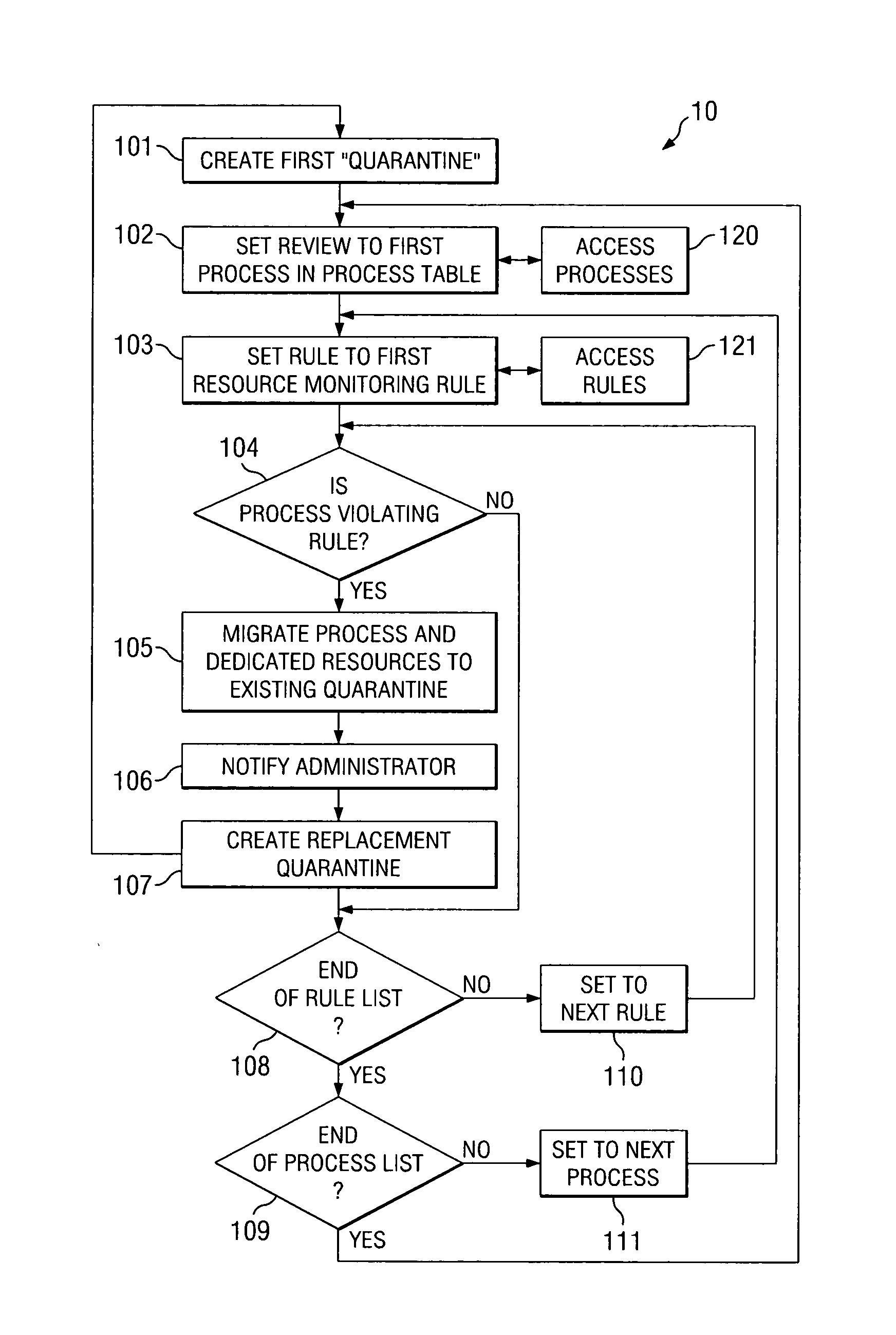 Automatic isolation of misbehaving processes on a computer system