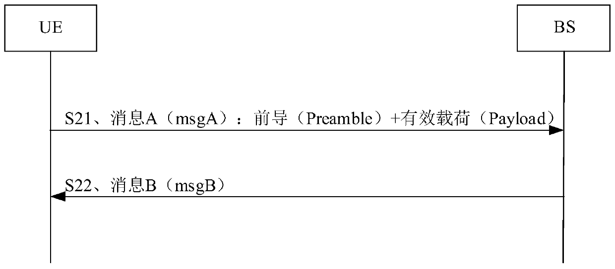 Transmission method and device, terminal, base station, communication system and storage medium