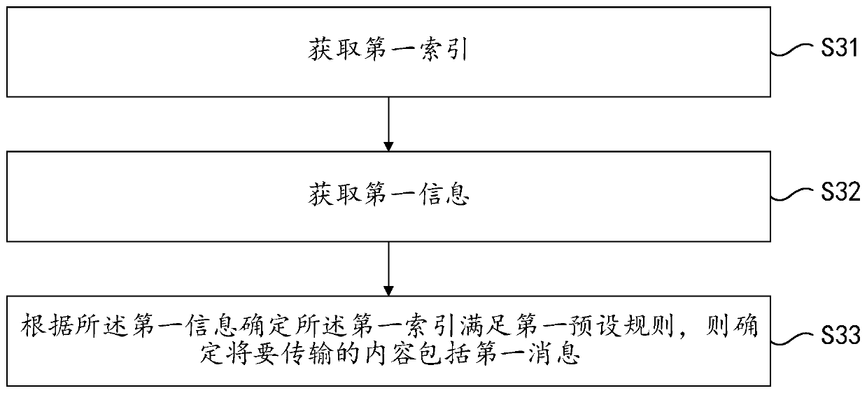 Transmission method and device, terminal, base station, communication system and storage medium