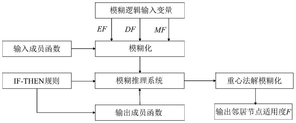 Underwater wireless sensor network routing method based on reinforcement learning