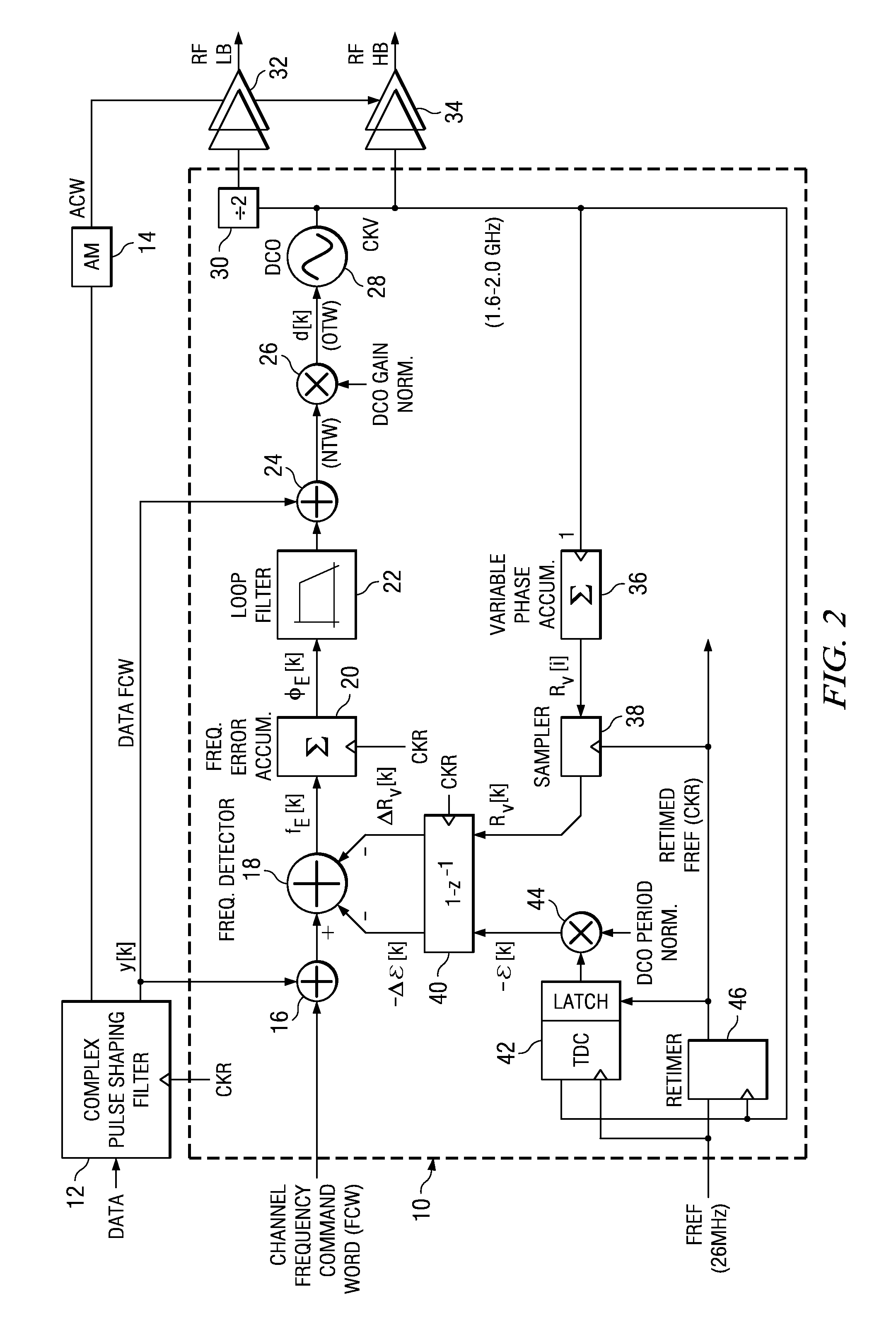 Frequency tuning range extension and modulation resolution enhancement of a digitally controlled oscillator