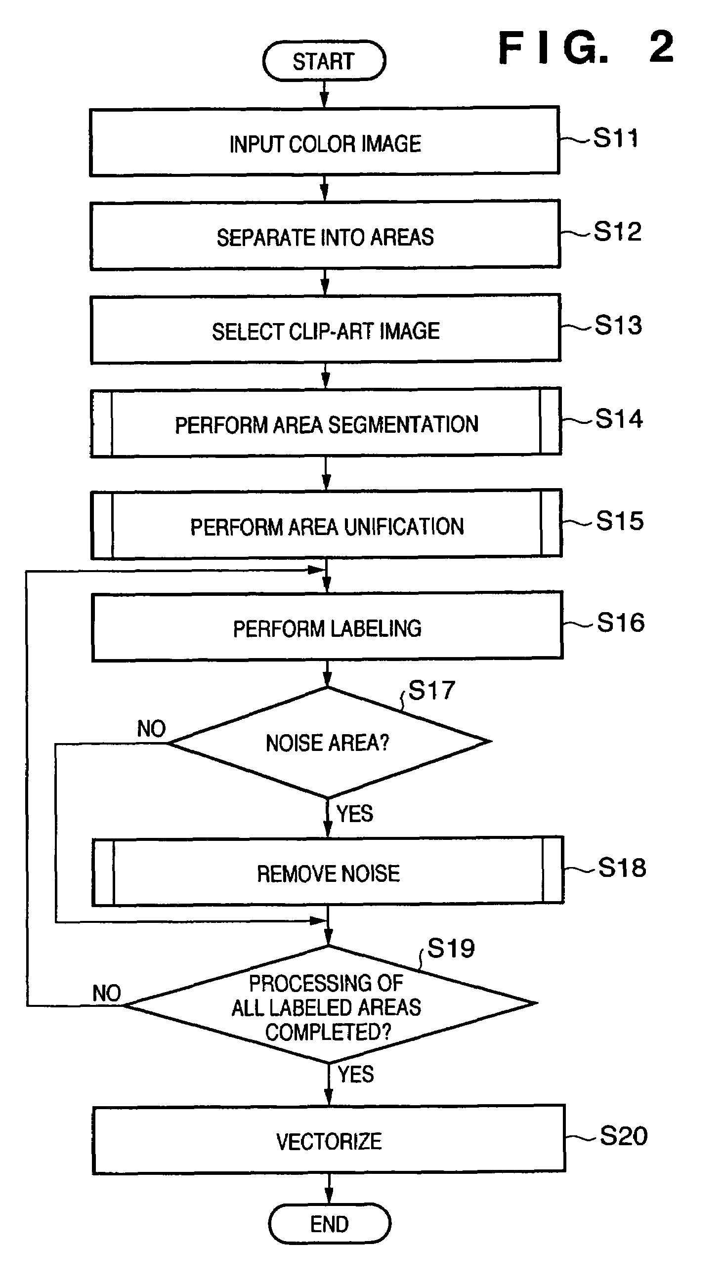 Image processing method and apparatus