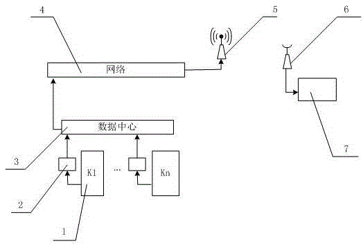 Internet of Things device of electromobile charging equipment