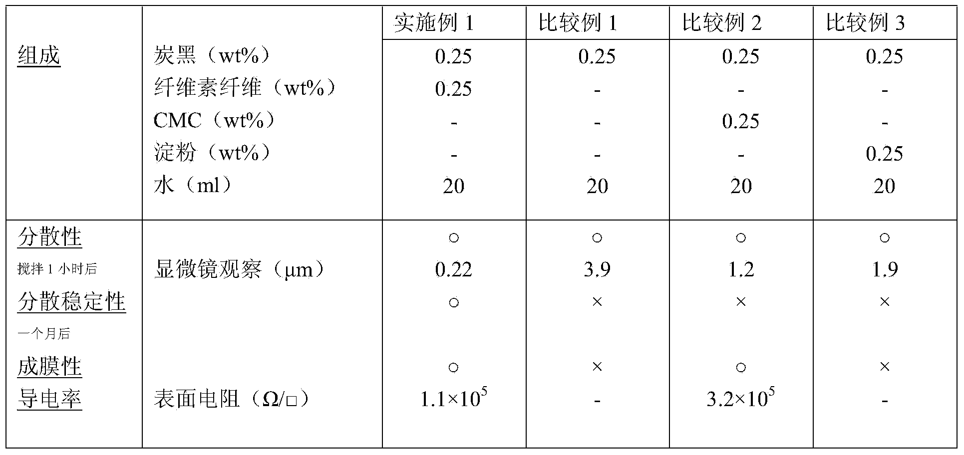 Carbon particle dispersion and method for producing same