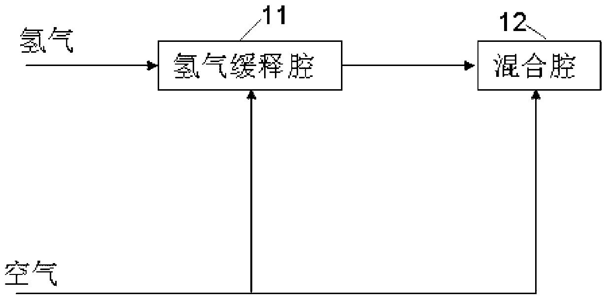 Method for lowering peak concentration of exhaust hydrogen of fuel battery system