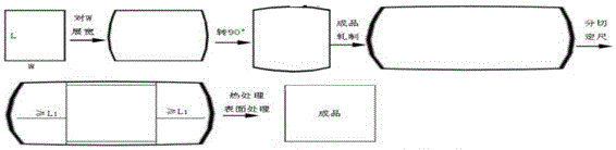 Short-flow preparation method of TA5 titanium alloy medium-thickness plate for ship