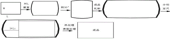 Short-flow preparation method of TA5 titanium alloy medium-thickness plate for ship