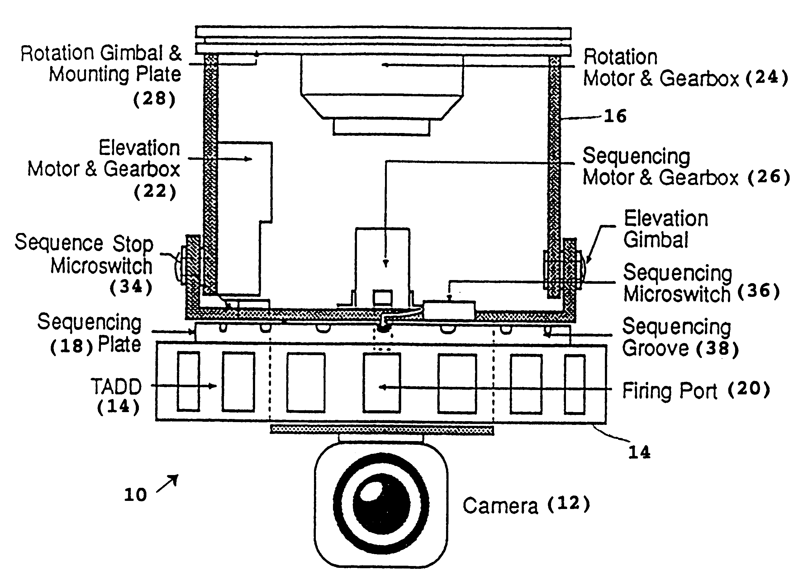 Multi-shot, non-lethal, taser cartridge remote firing system for protection of facilities and vehicles against personnel