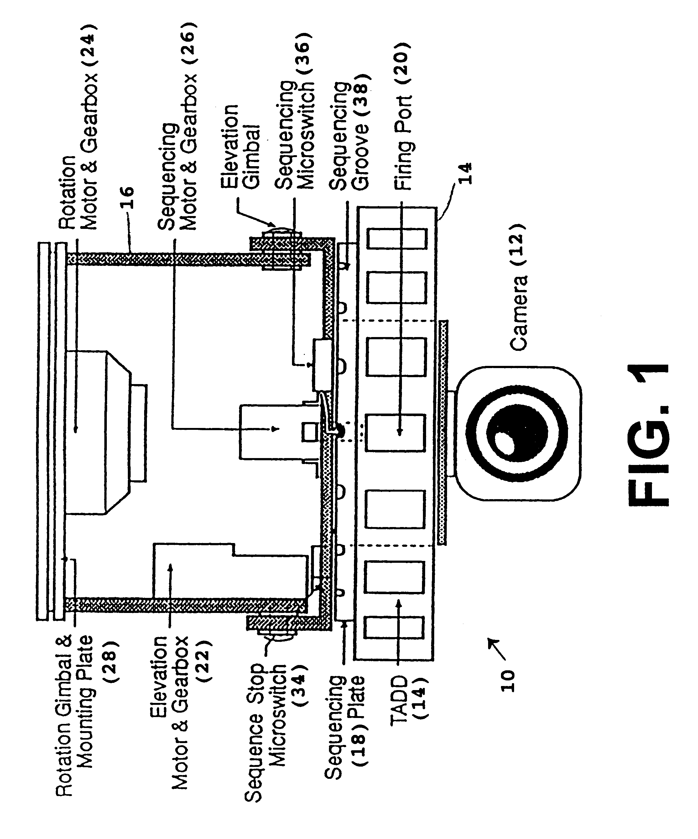 Multi-shot, non-lethal, taser cartridge remote firing system for protection of facilities and vehicles against personnel