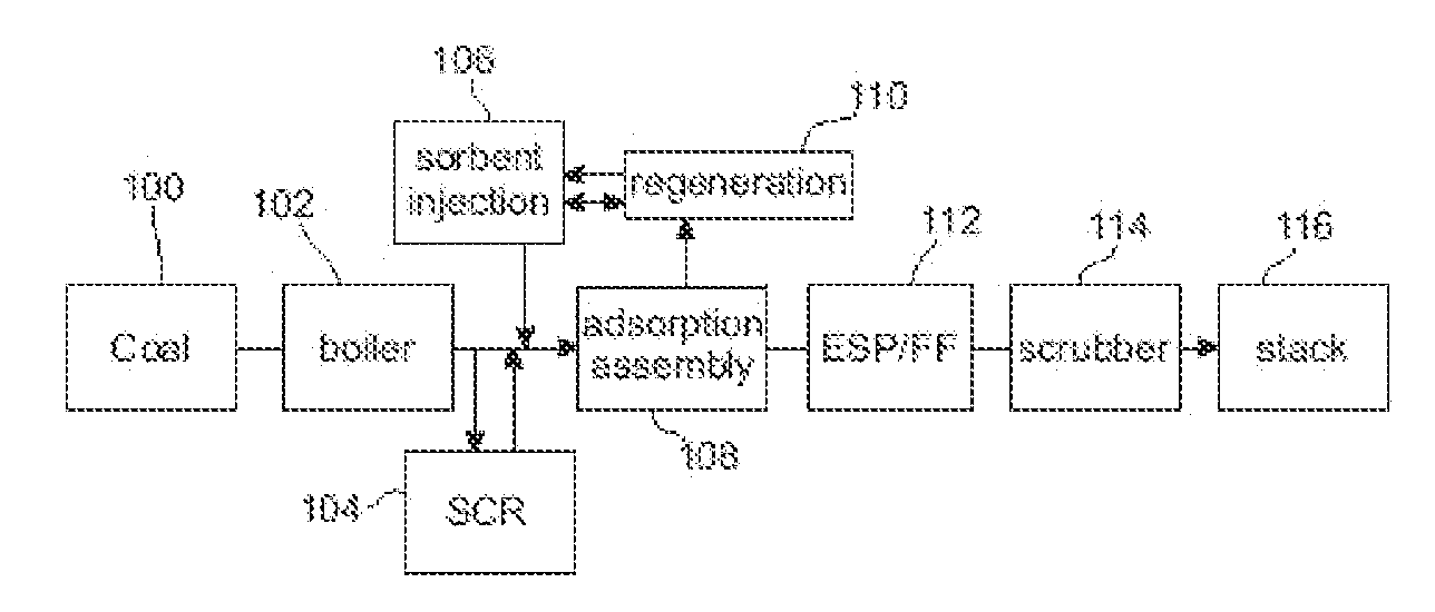 Method to Remove an Agent Using a Magnetic Carrier from the Gaseous Phase of a Process