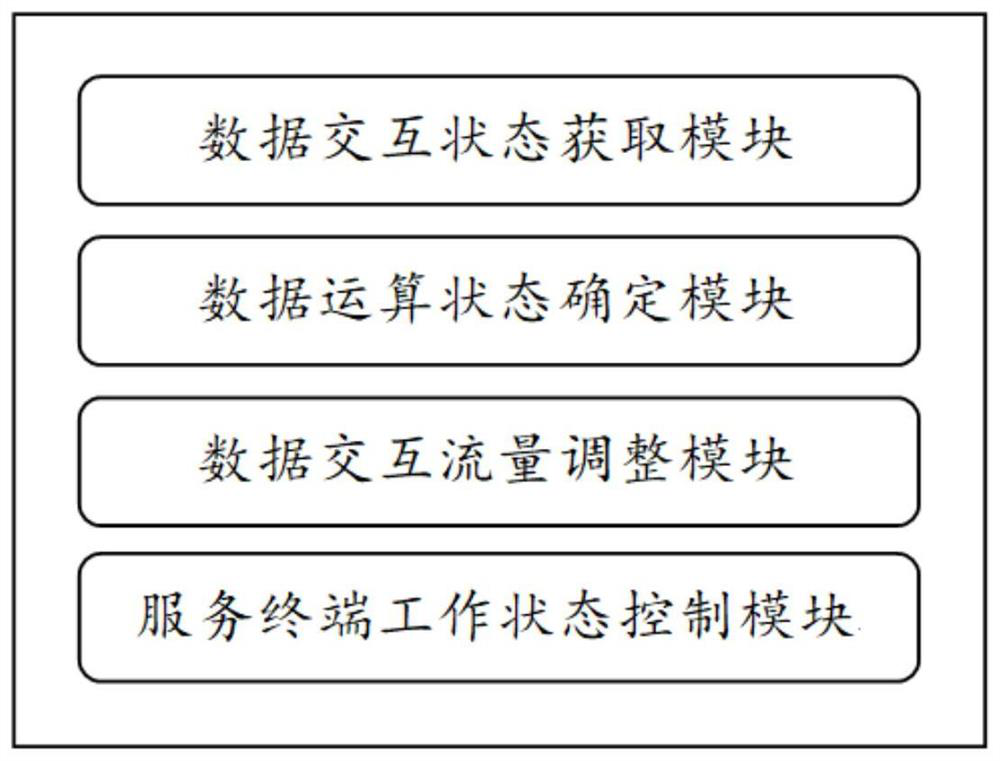 Method and system for managing and controlling station control information flow in Internet of Things