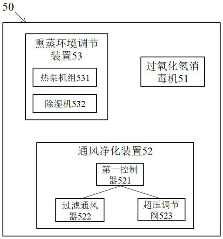 Decontamination system