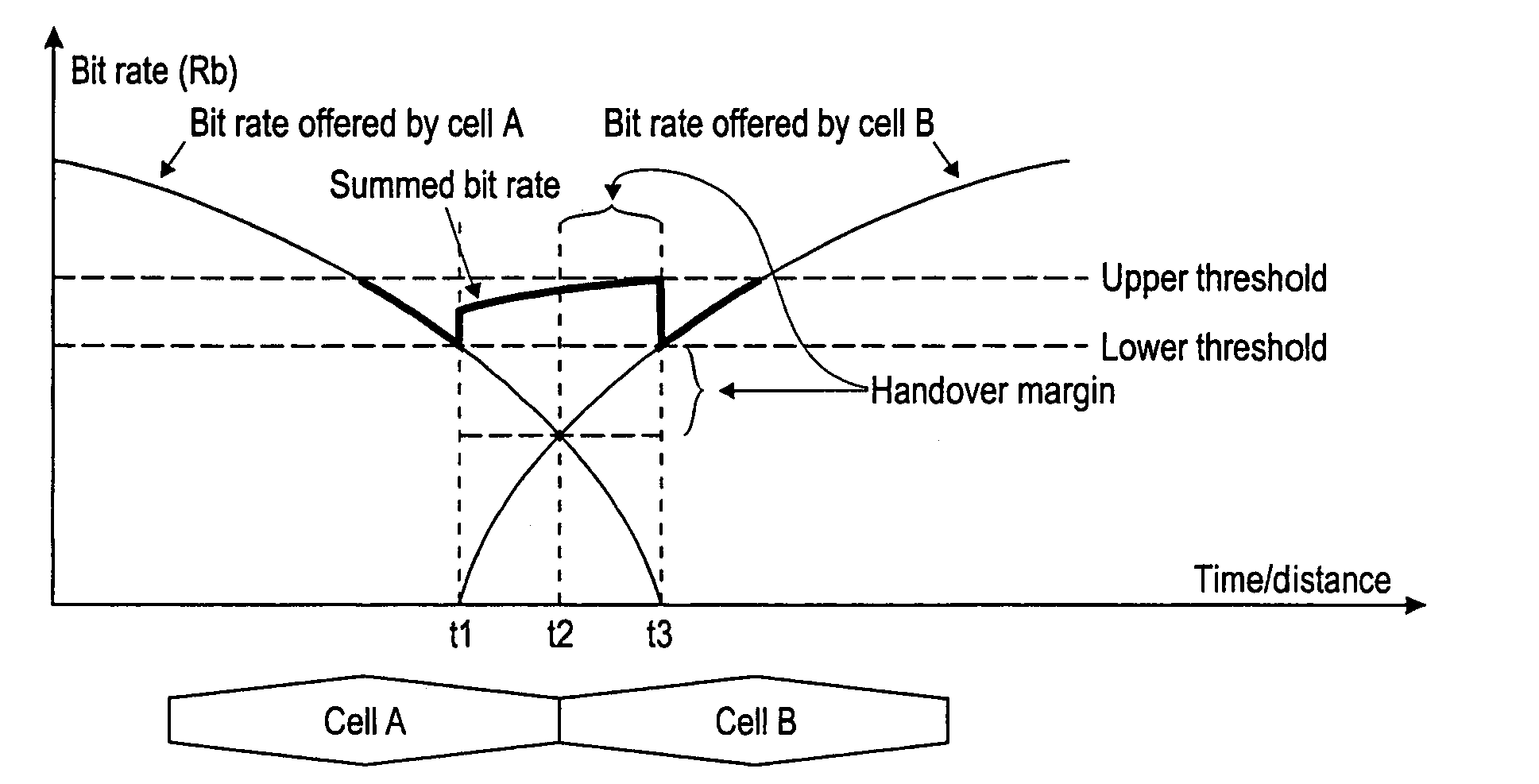 Handover in cellular communication system