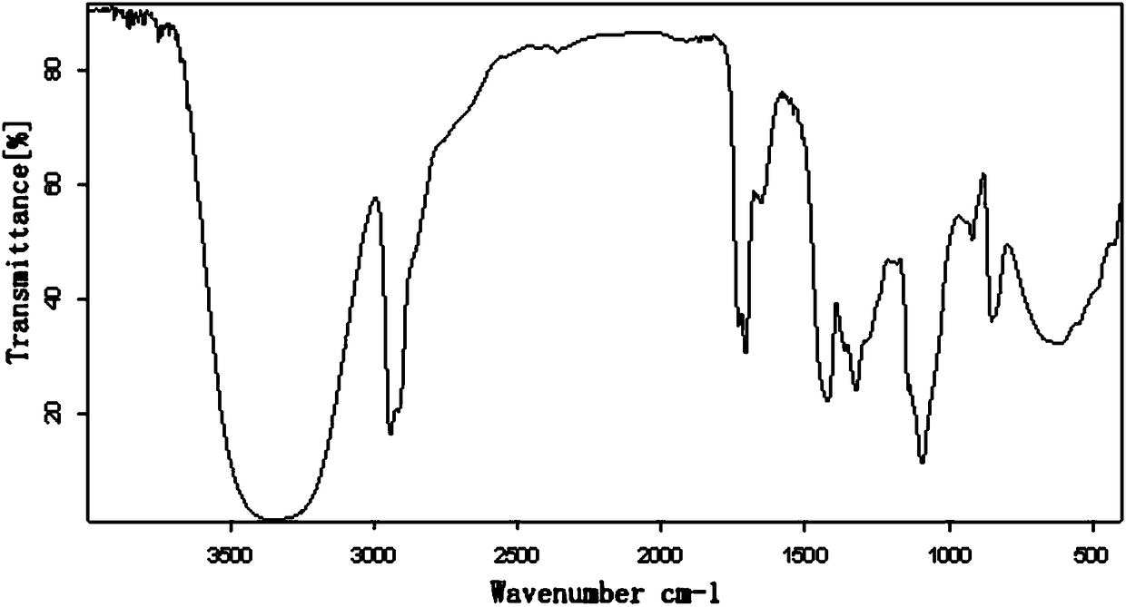 Acetoacetyl modified polyvinyl alcohol as well as preparation method and application thereof