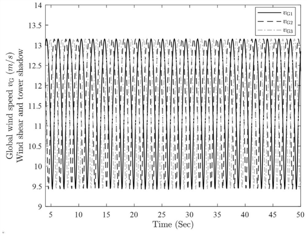 Wind turbine load prediction control method based on sliding mode observer