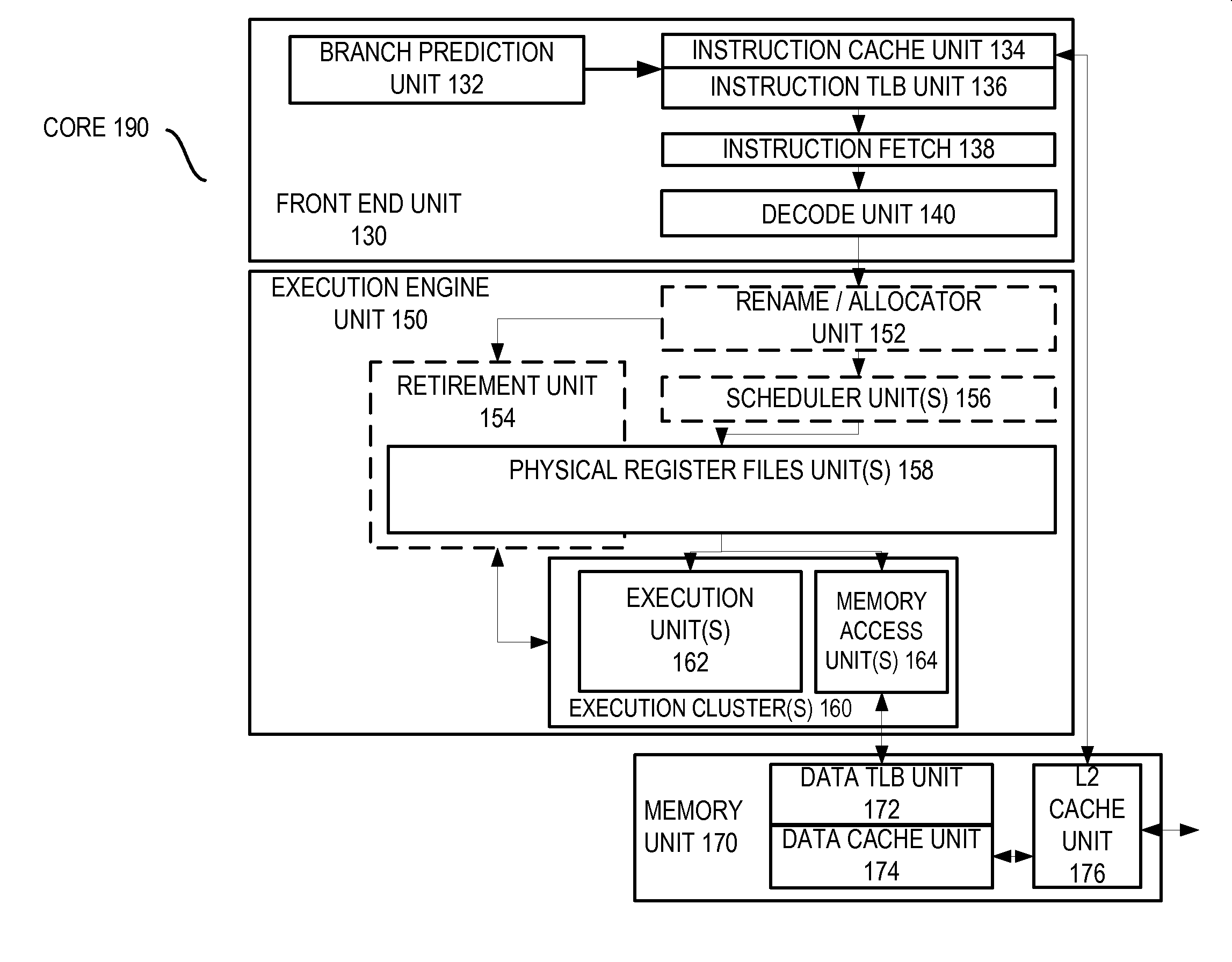 Method and apparatus for implementing dynamic portbinding within a reservation station