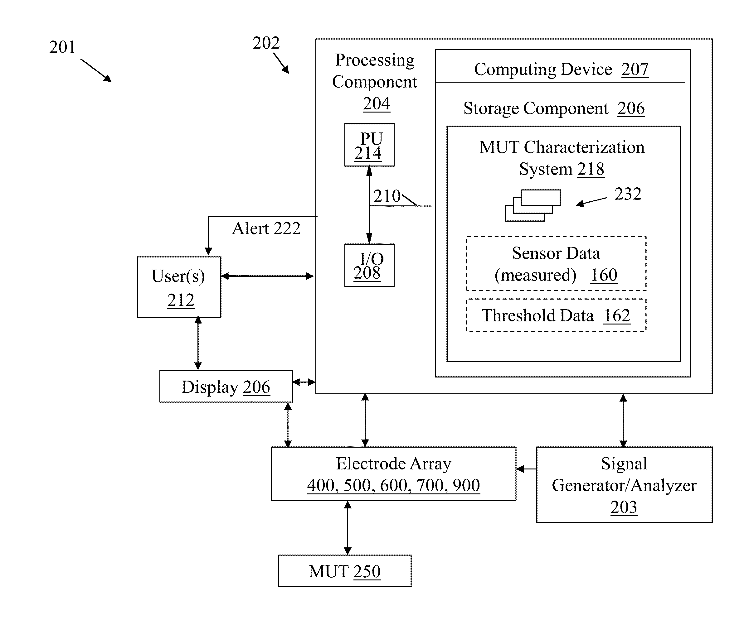 Planar sensor array for non-destructive evaluation of material using electromagnetic impedance