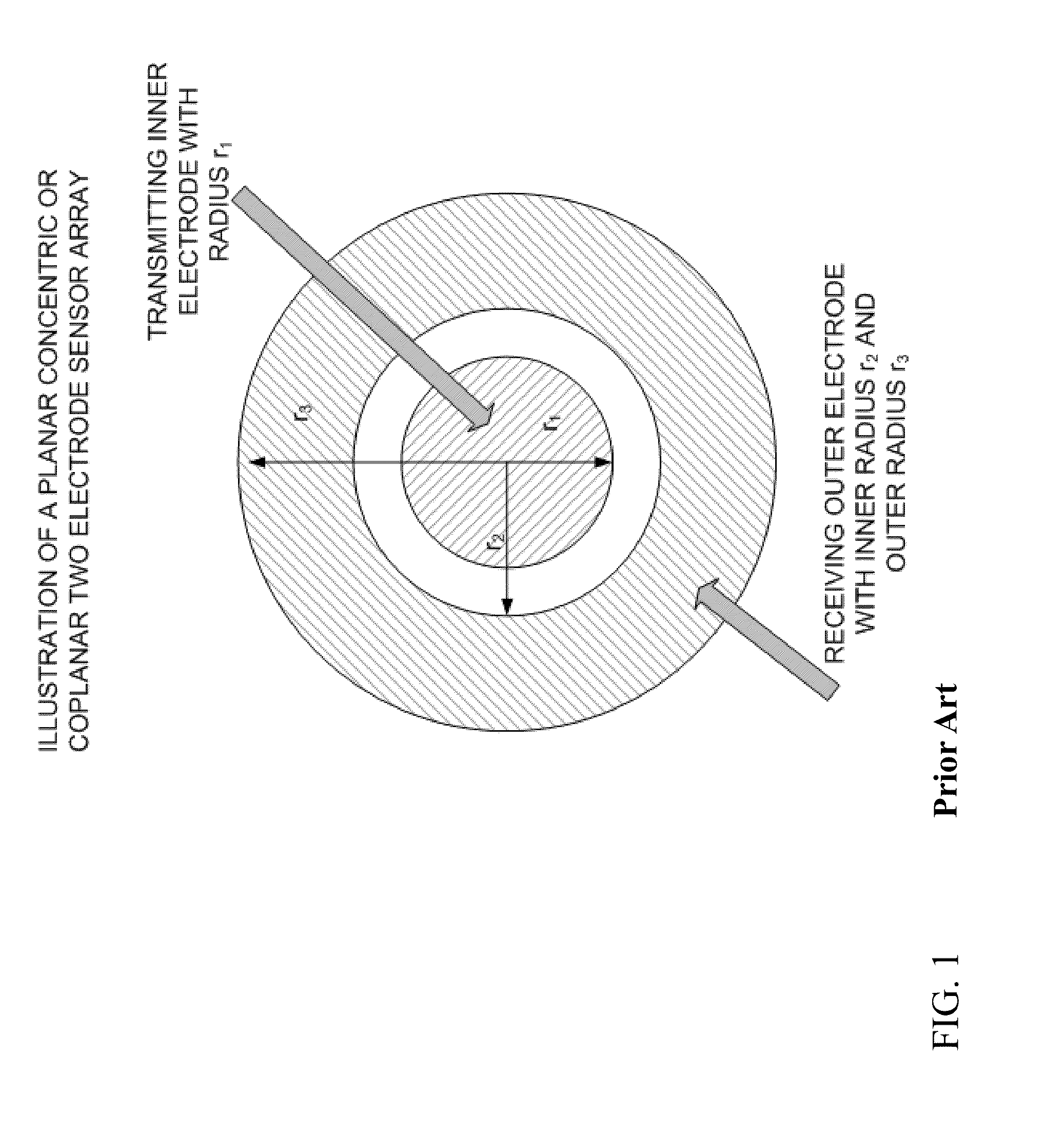 Planar sensor array for non-destructive evaluation of material using electromagnetic impedance