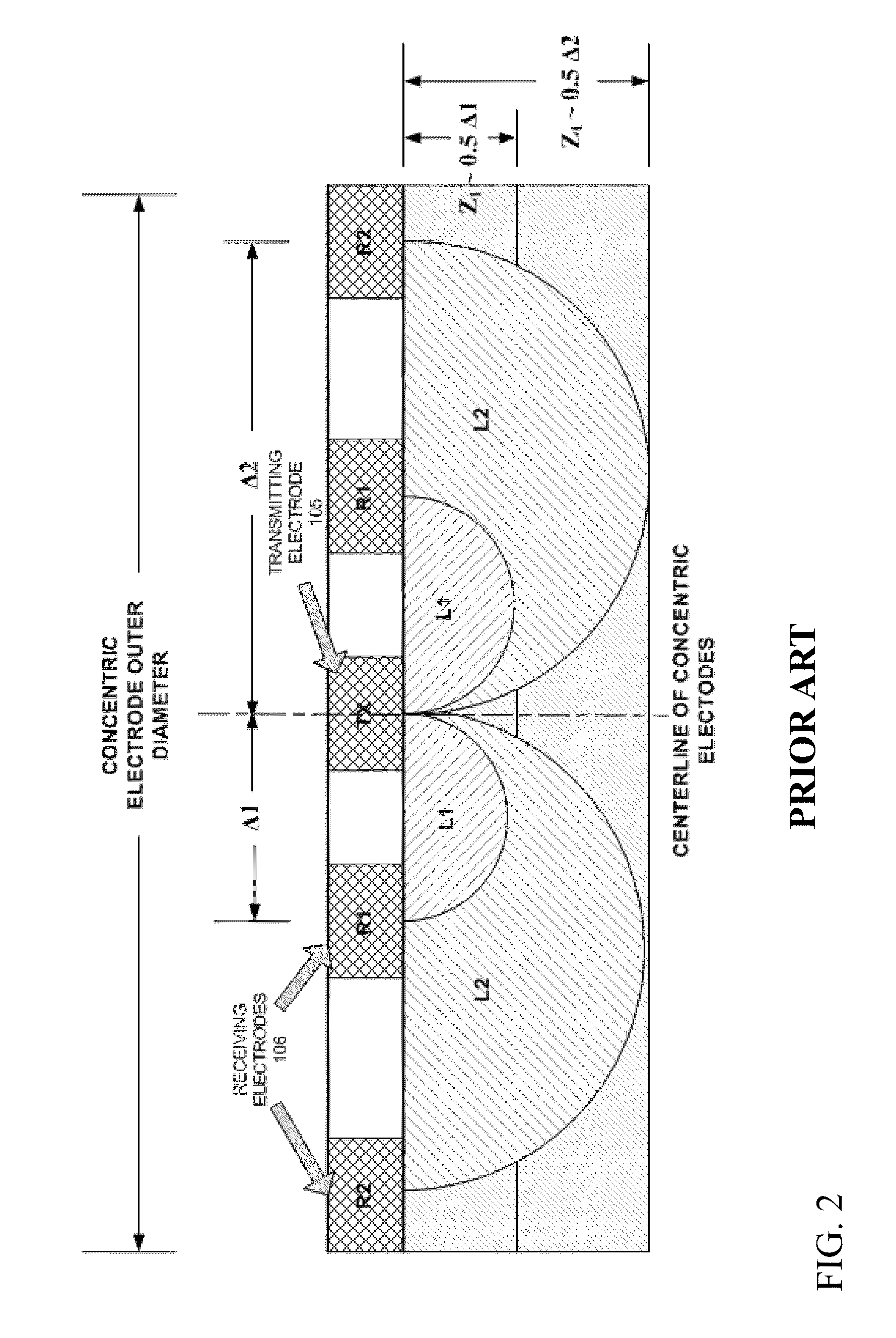 Planar sensor array for non-destructive evaluation of material using electromagnetic impedance