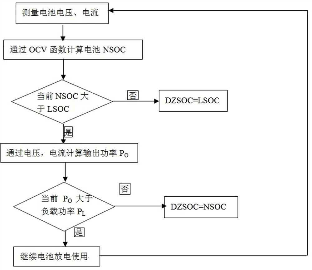 A dzsoc algorithm for lithium iron phosphate battery