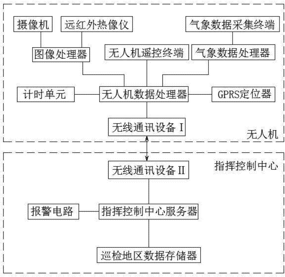 Marine operation inspection system and method based on unmanned aerial vehicle