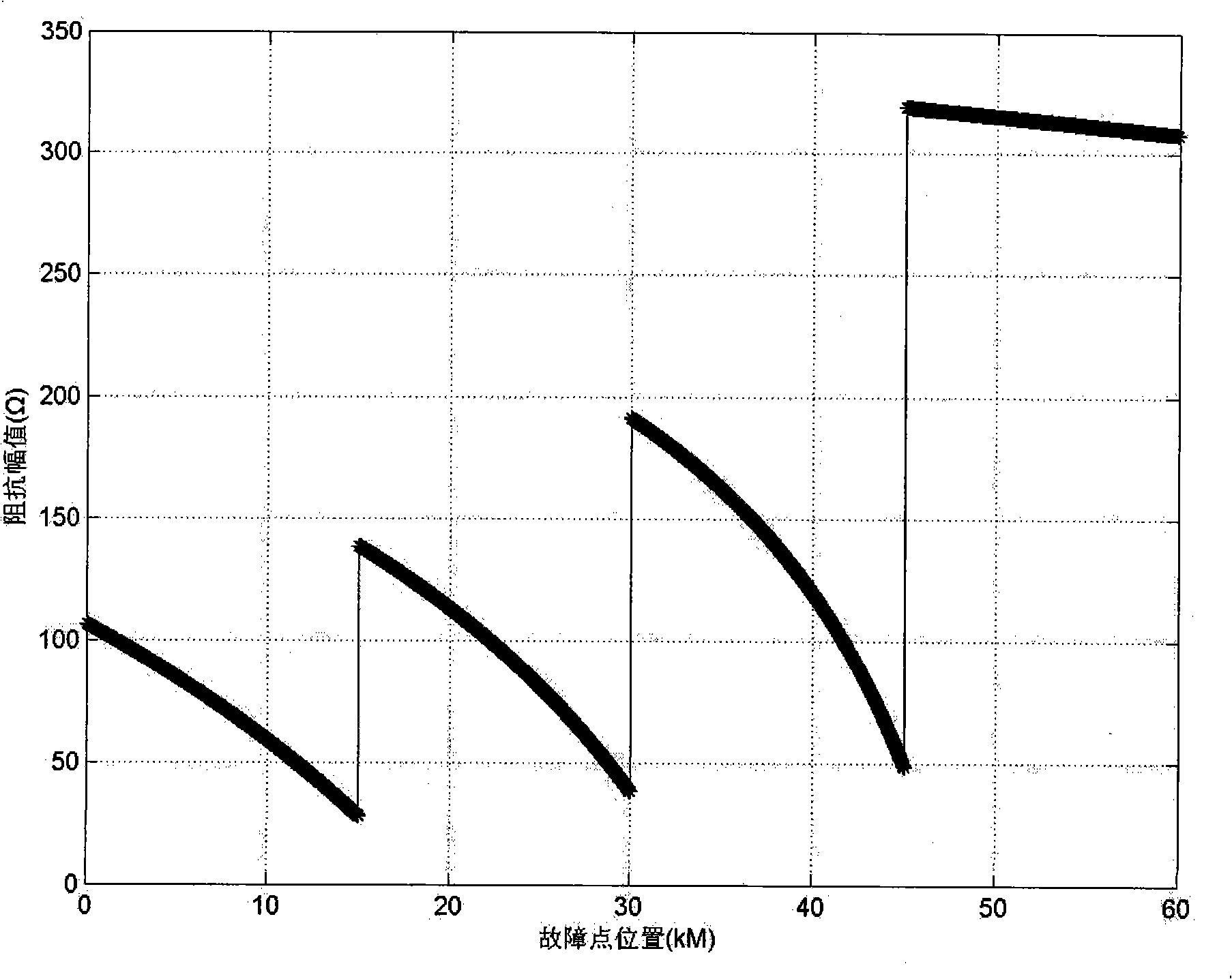 Cut-off ground fault recognition method for electrified railroad AT power supply contact system