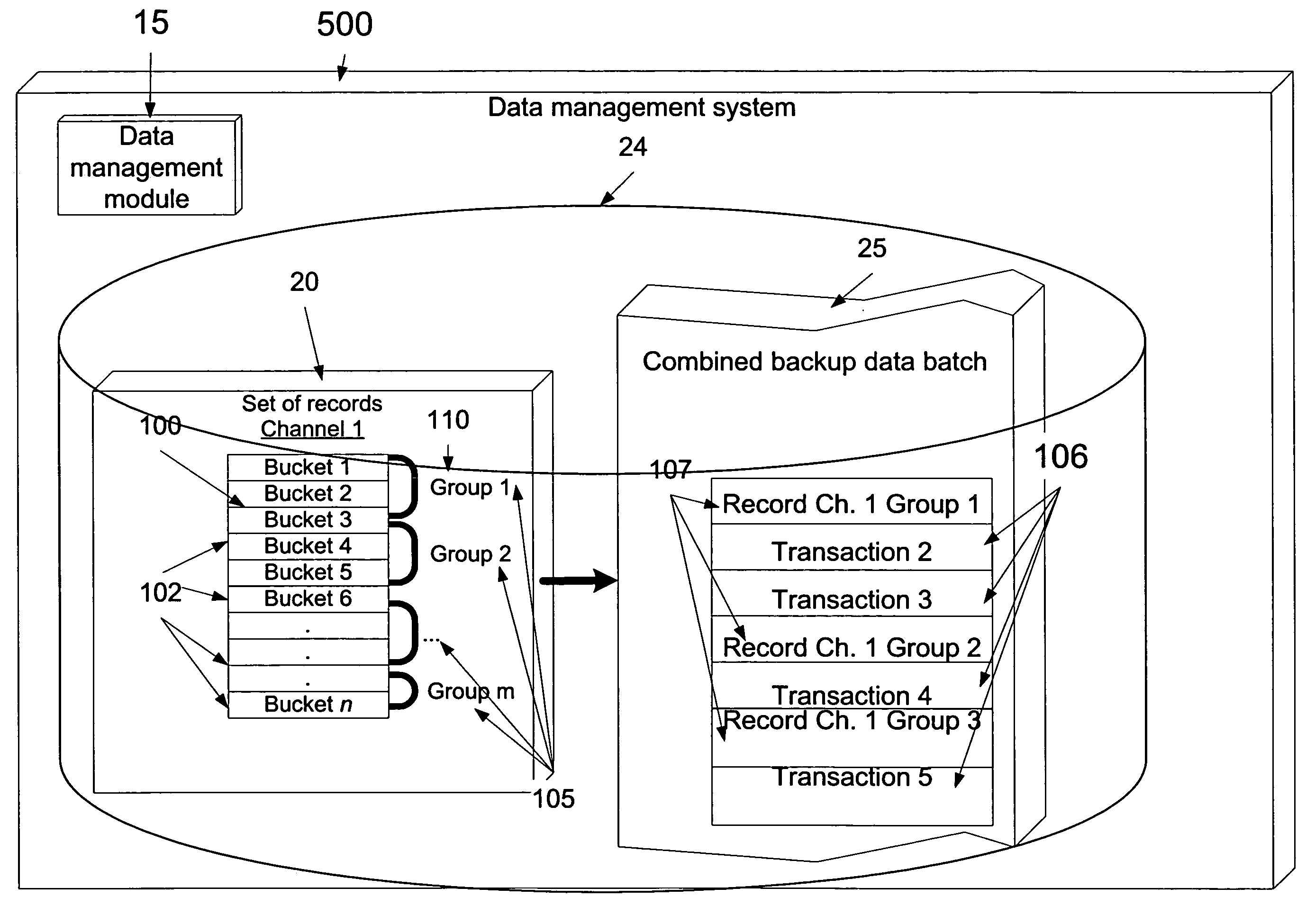 Method and a system for backing up data and for facilitating streaming of records in replica-based databases