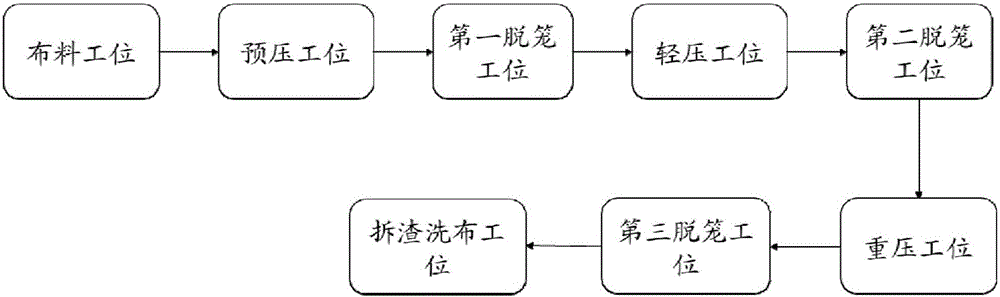 Squeezing production line and squeezing production process