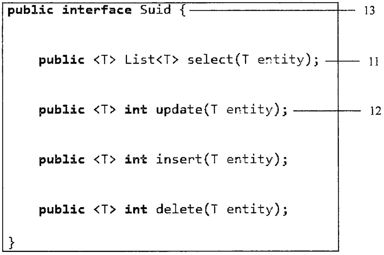 ORM design method and device