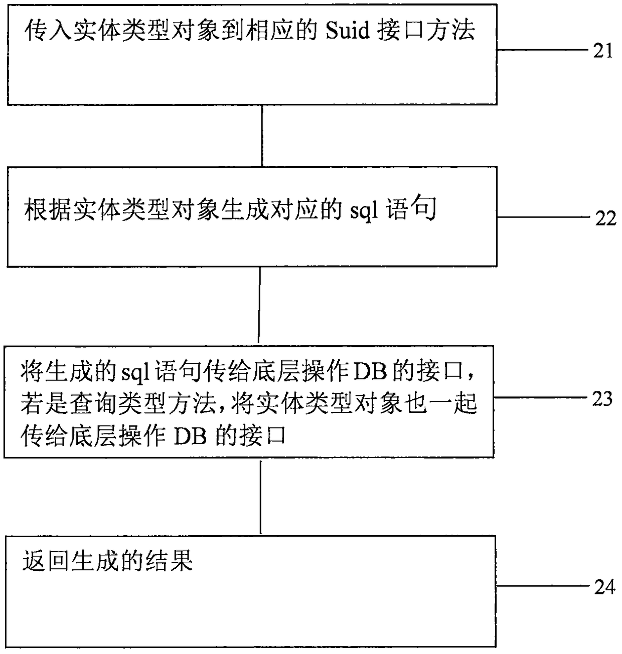 ORM design method and device