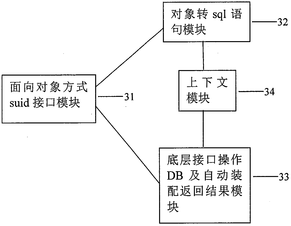 ORM design method and device