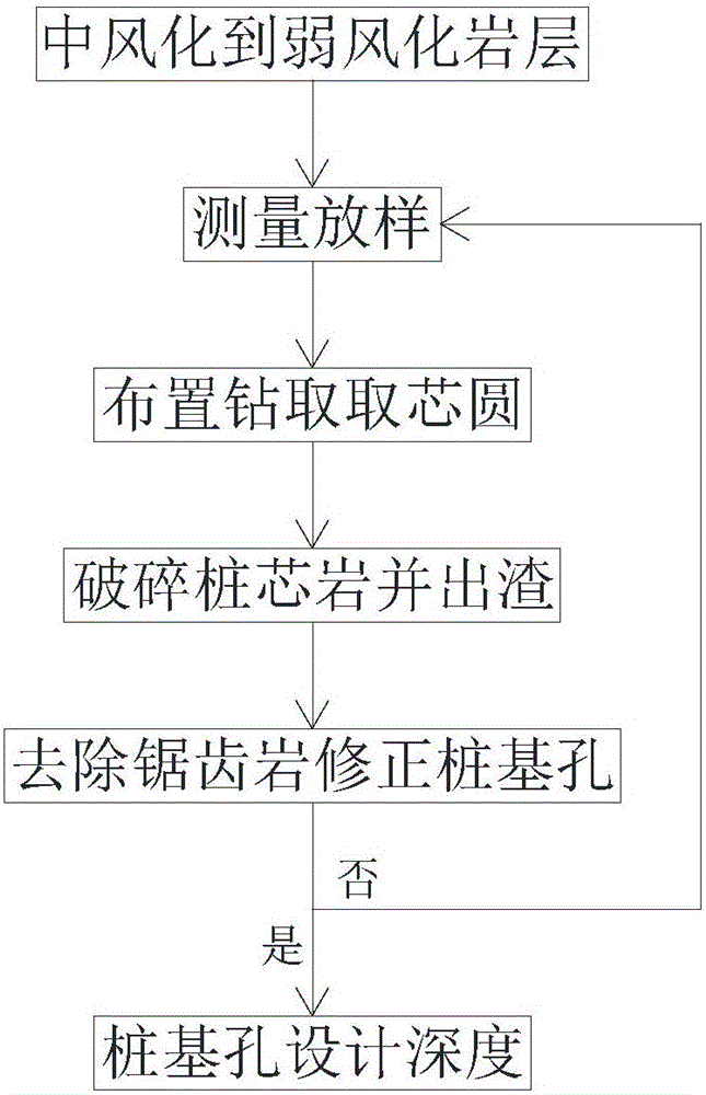 Construction method for digging pile foundation hole manually