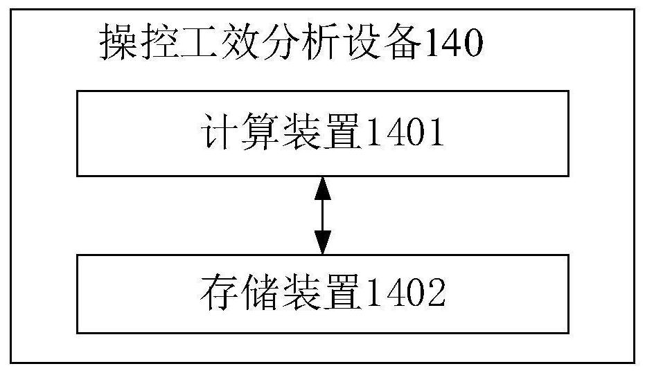 Control work efficiency analysis method, device and system based on brain load