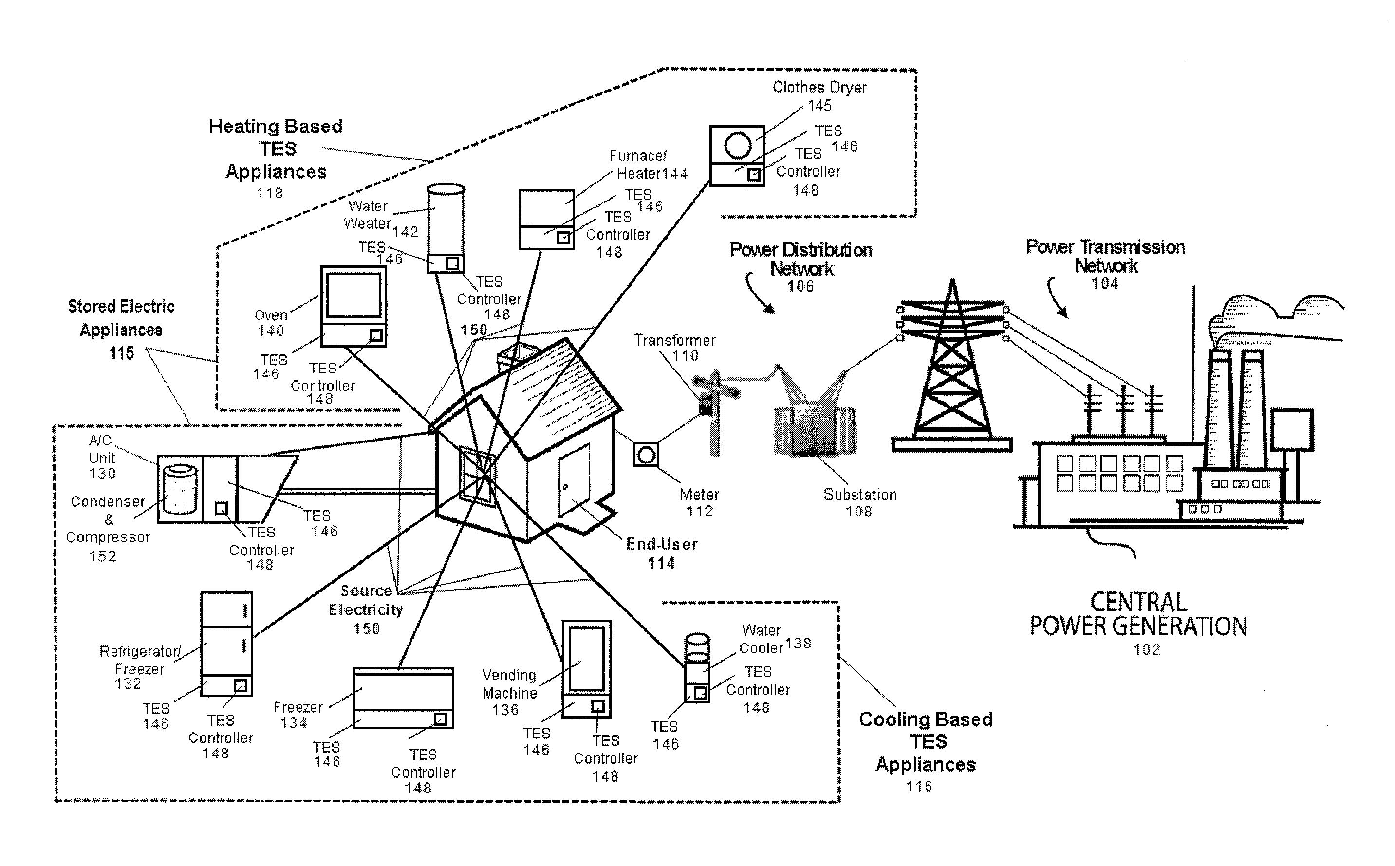 System and method for improving grid efficiency utilizing statistical distribution control