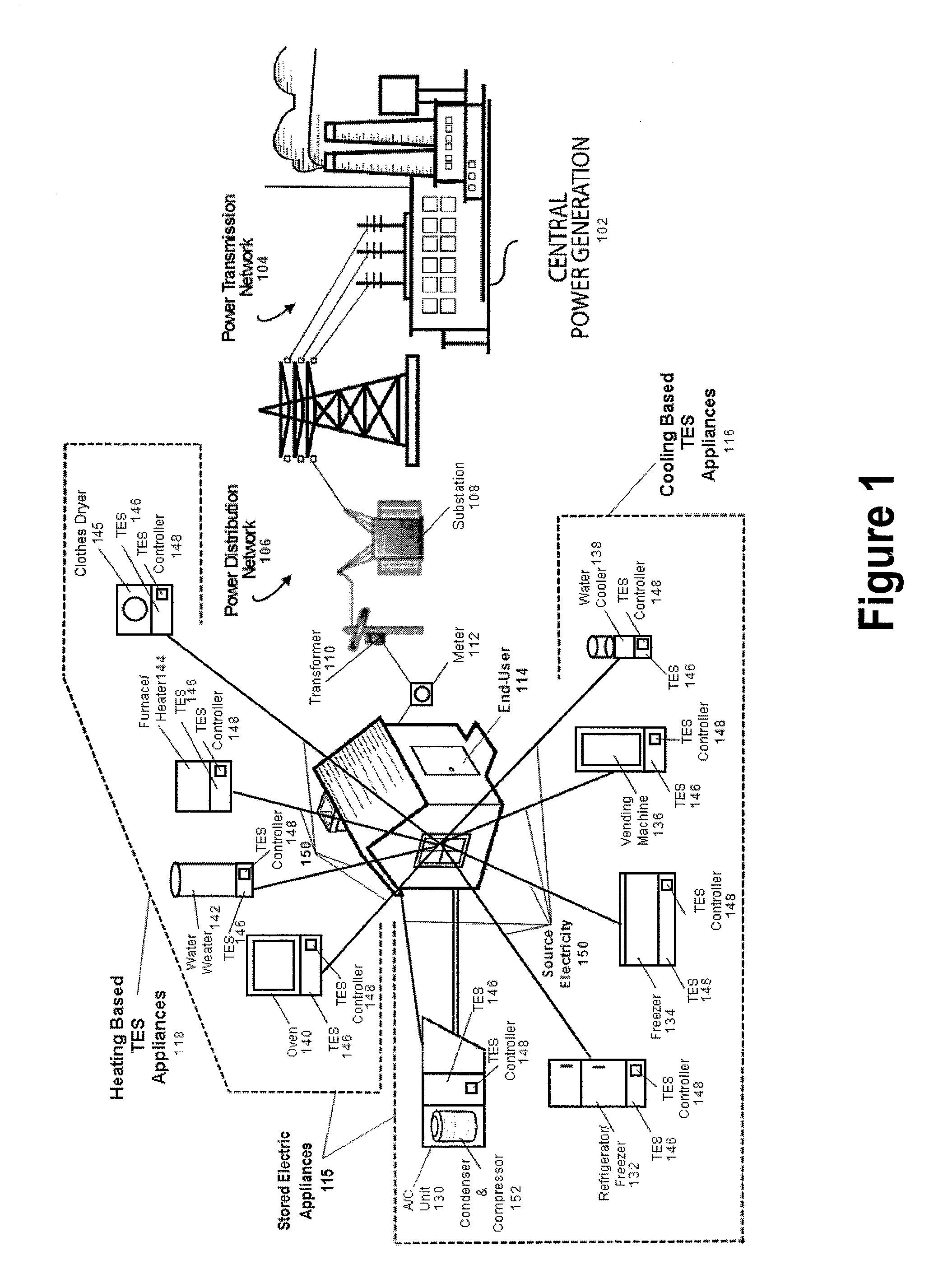 System and method for improving grid efficiency utilizing statistical distribution control