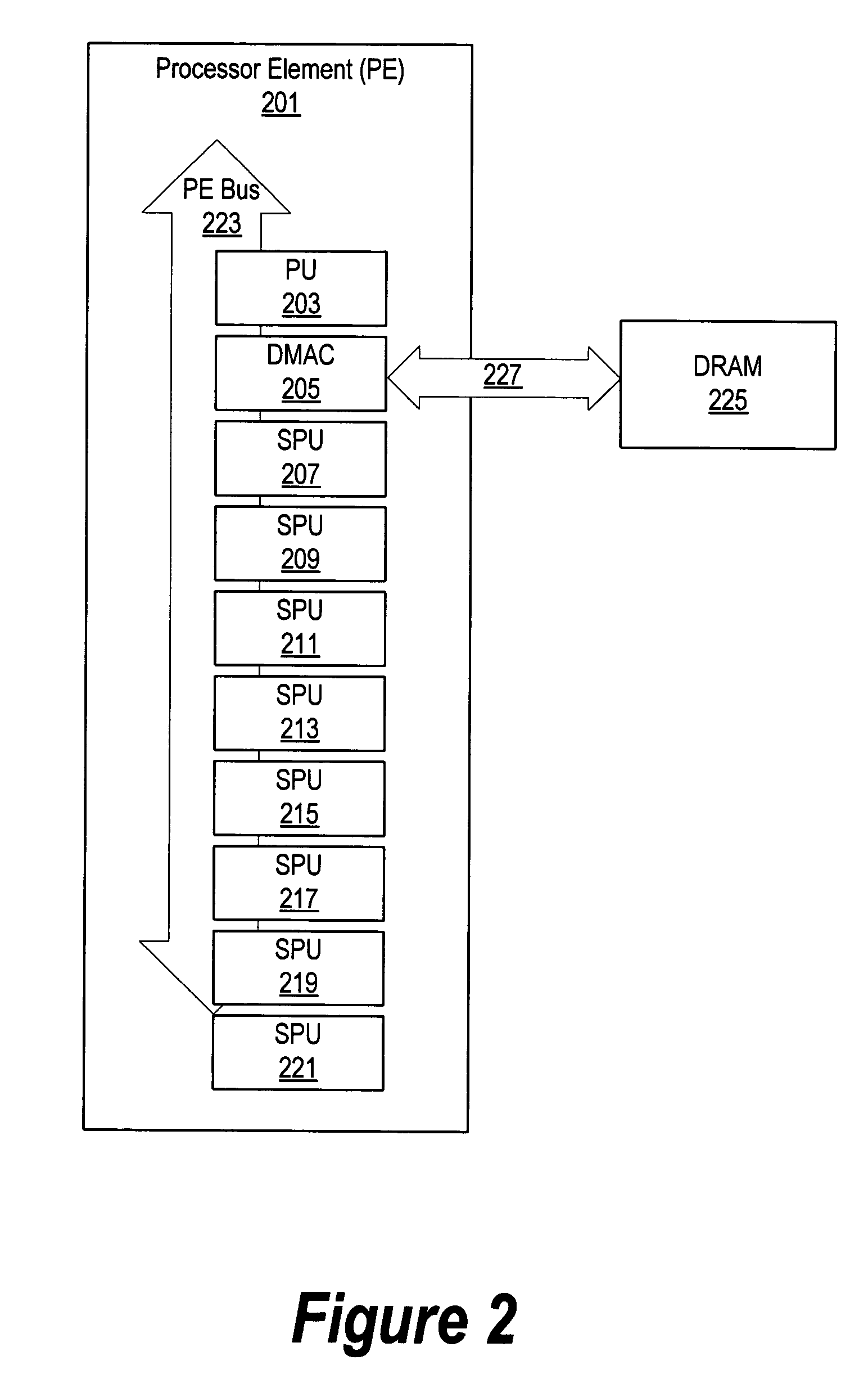 System and method for encrypting data using a plurality of processors