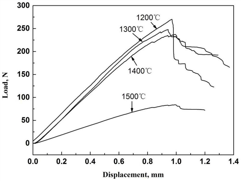 Carbon fiber reinforced SiYOC composite material and preparation method thereof