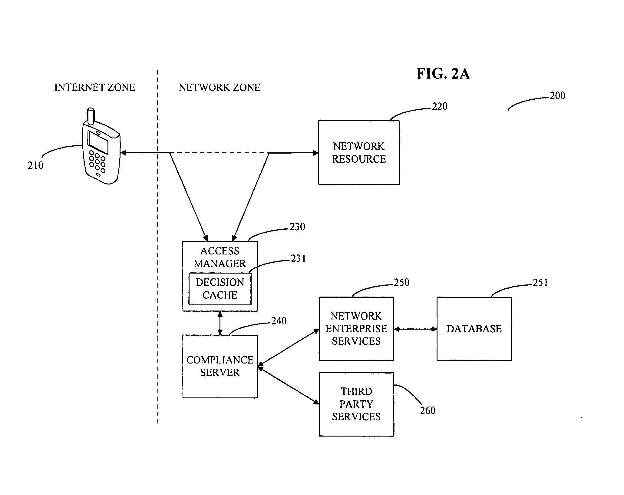 System and method for controlling mobile device access to a network