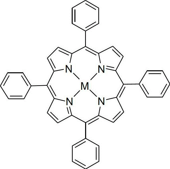 Method for synthesising tetraphenylporphyrin metal complex via one-step process