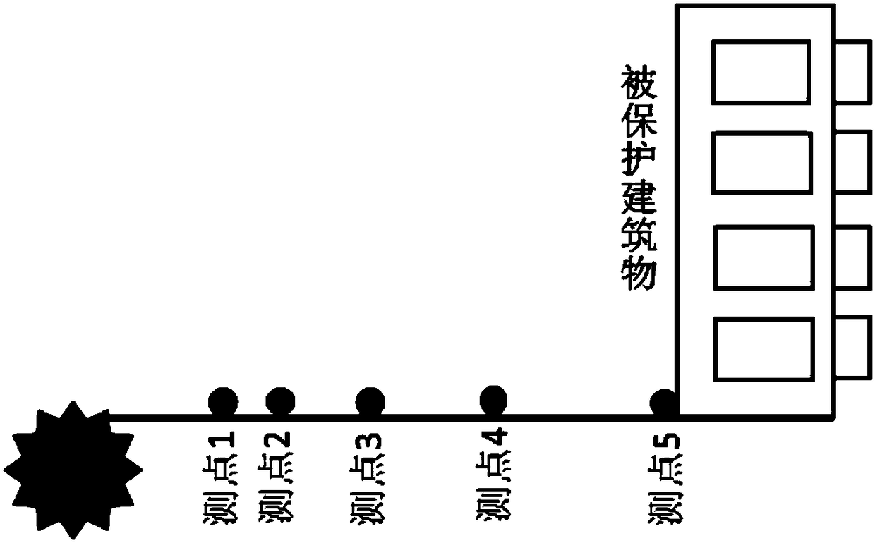 A blasting parameter optimization method to ensure the safety of ground buildings