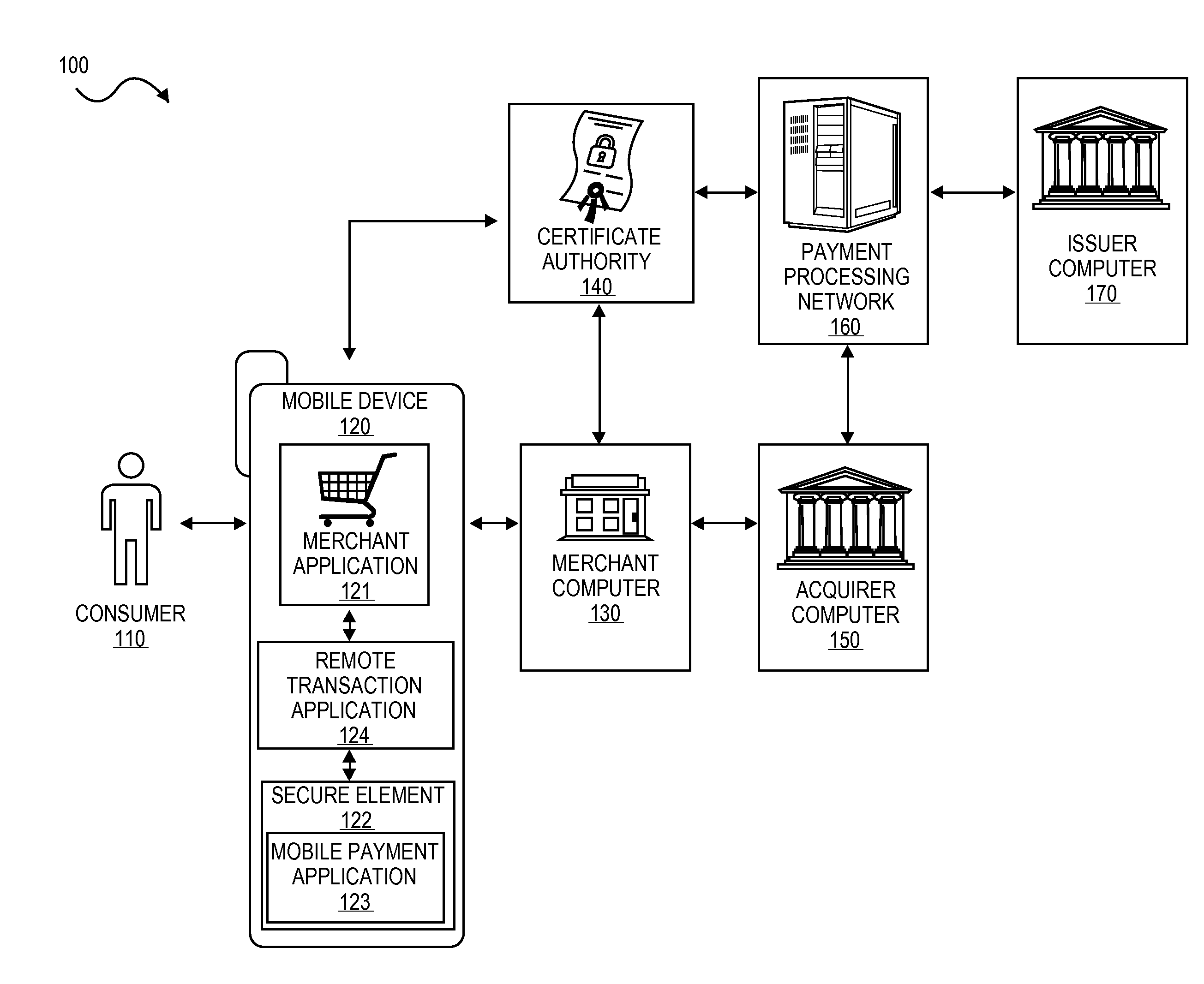 Secure Remote Payment Transaction Processing Using a Secure Element