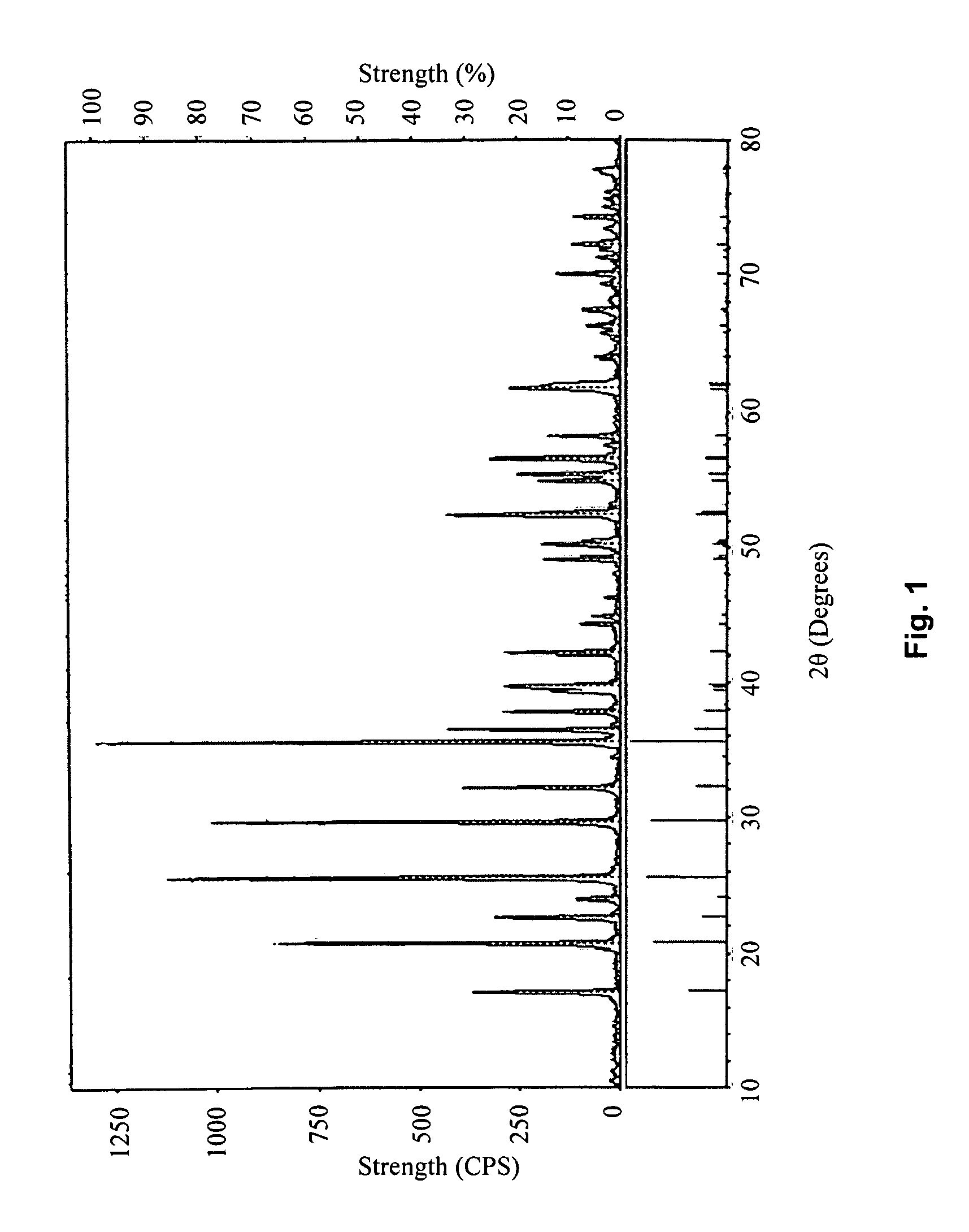 Methods for Synthesizing Lithium Iron Phosphate as a Material for the Cathode of Lithium Batteries