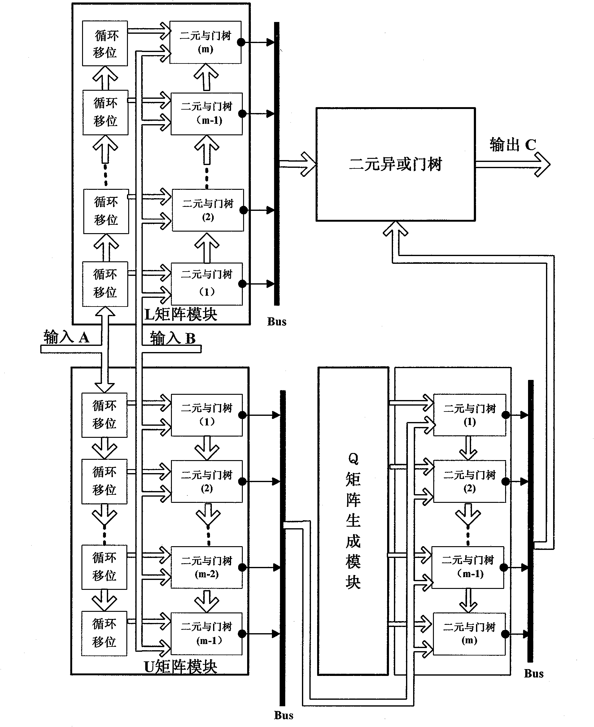 Galois field multiplying unit realizing device